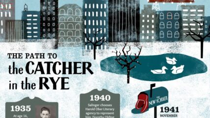 The Path to the Catcher in the Rye infographic - PBS LearningMedia