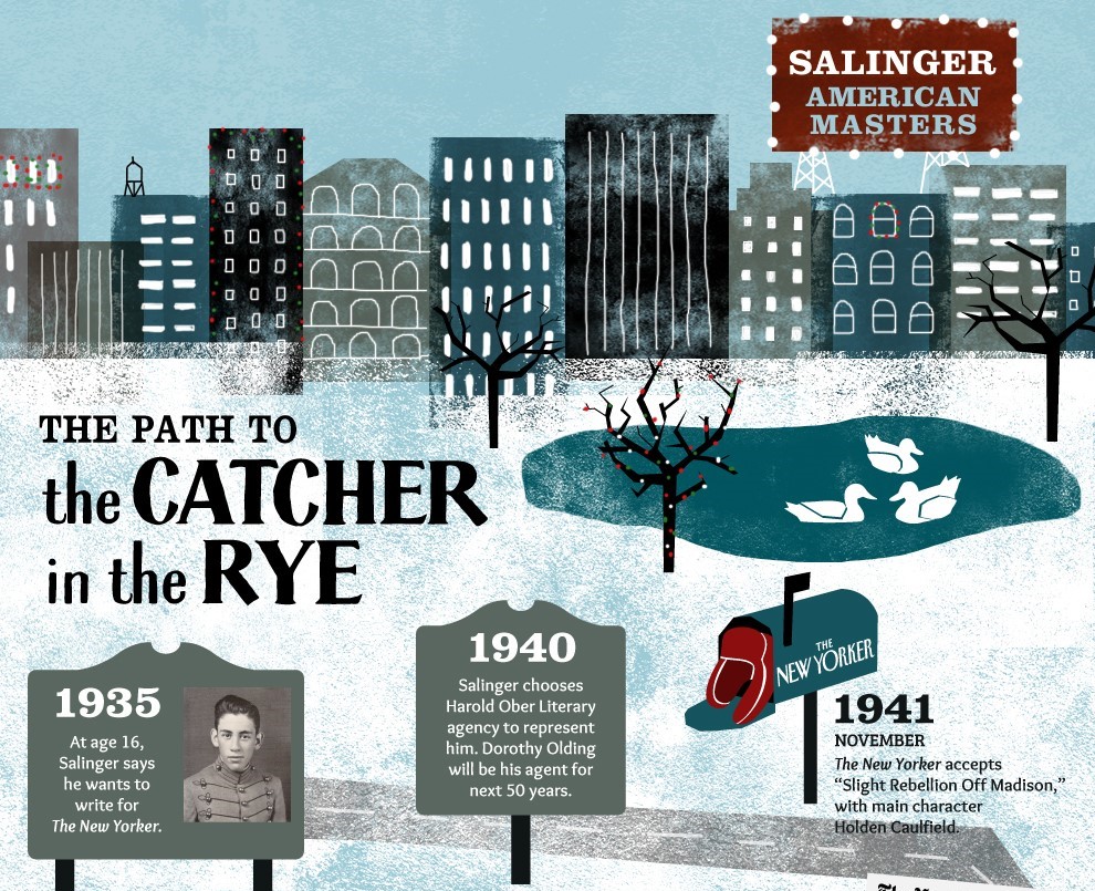 The Path to the Catcher in the Rye infographic - PBS LearningMedia