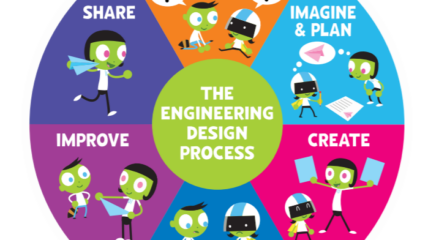 Engineering Design Process